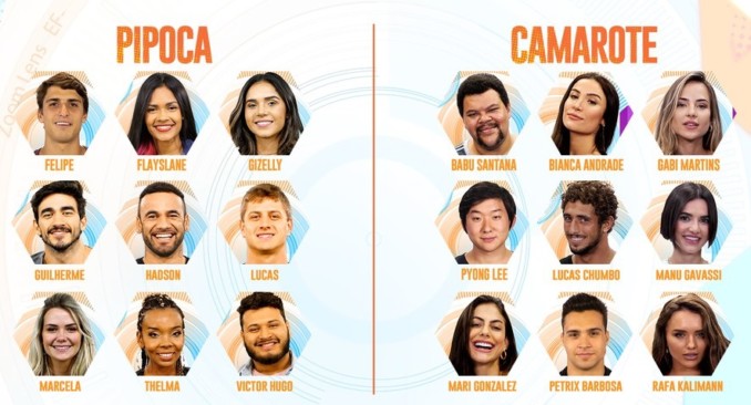 Veja quem são os participantes do Big Brother Brasil 2020 ...